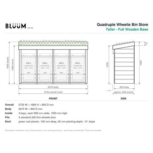 A technical dimension drawing for a BLUUM quadruple wheelie bin store, showing front and side elevations with measurements, plus product specs and capacity text on a white background.